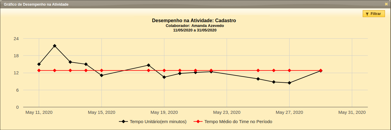 Software de Gestão do Tempo e Produtividade