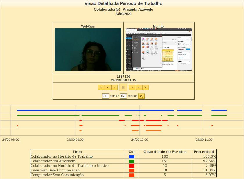 Software de Gestão de Equipe